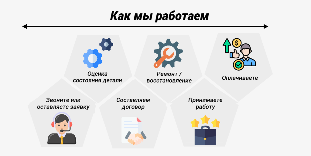 Как мы работаем.png